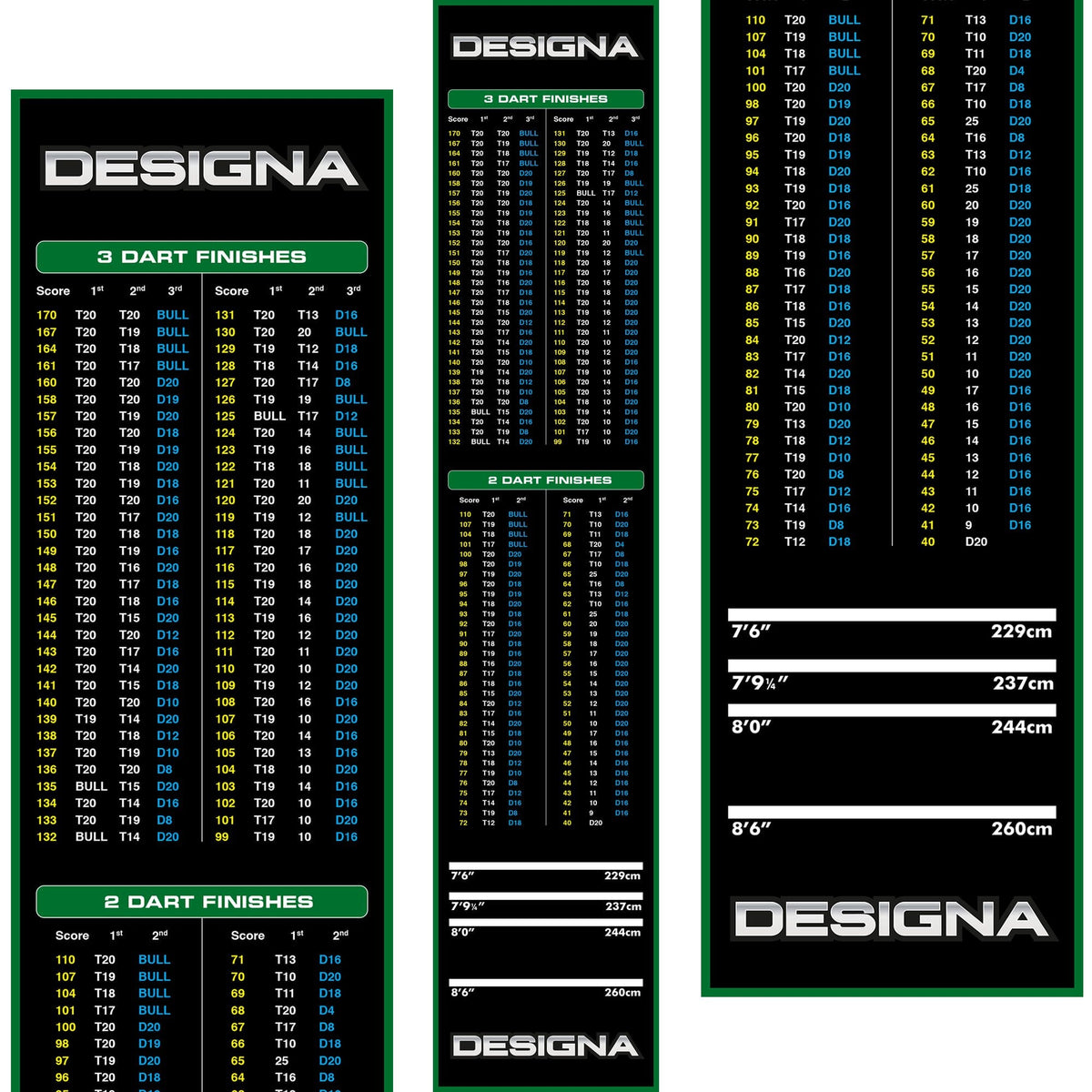 Designa Checkouts Carpet Mat - Non Slip Back - 290cm X 60cm Green